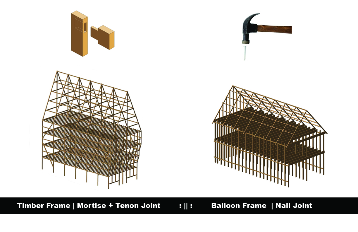 Wood Construction of the Future